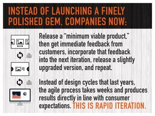 INSTEAD OF LAUNCHING A FINELY
POLISHED GEM, COMPANIES NOW:
Release a “minimum viable product,”  
then get immediate feedba...