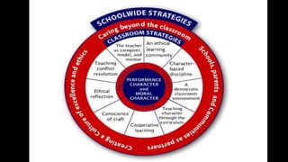 CREATING A KIND AND CARING CLASSROOM