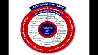 CREATING A KIND AND CARING CLASSROOM