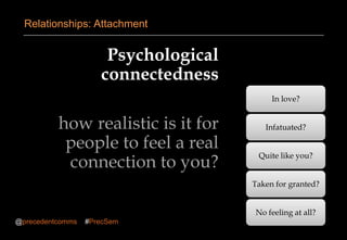 Psychological
connectedness
how realistic is it for
people to feel a real
connection to you?
Relationships: Attachment
@precedentcomms #PrecSem
In love?
Infatuated?
Quite like you?
Taken for granted?
No feeling at all?
 