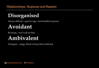 Disorganised
Always difficult – quick to rage – best handled in person
Avoidant
Be strong – won’t ask for help
Ambivalent
Teenagery – clingy, floods of tears/brave little boy
Relationships: Ruptures and Repairs
@precedentcomms #PrecSem
 