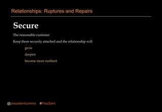 Secure
The reasonable customer
Keep them securely attached and the relationship will
grow
deepen
become more resilient
Relationships: Ruptures and Repairs
@precedentcomms #PrecSem
 