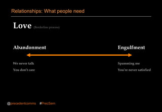 Love (Borderline process)
Abandonment Engulfment
We never talk Spamming me
You don’t care You’re never satisfied
Relationships: What people need
@precedentcomms #PrecSem
 