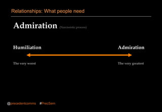Admiration (Narcissistic process)
Humiliation Admiration
The very worst The very greatest
Relationships: What people need
@precedentcomms #PrecSem
 