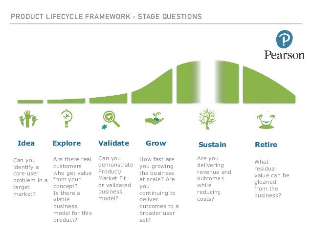 product lifecycle