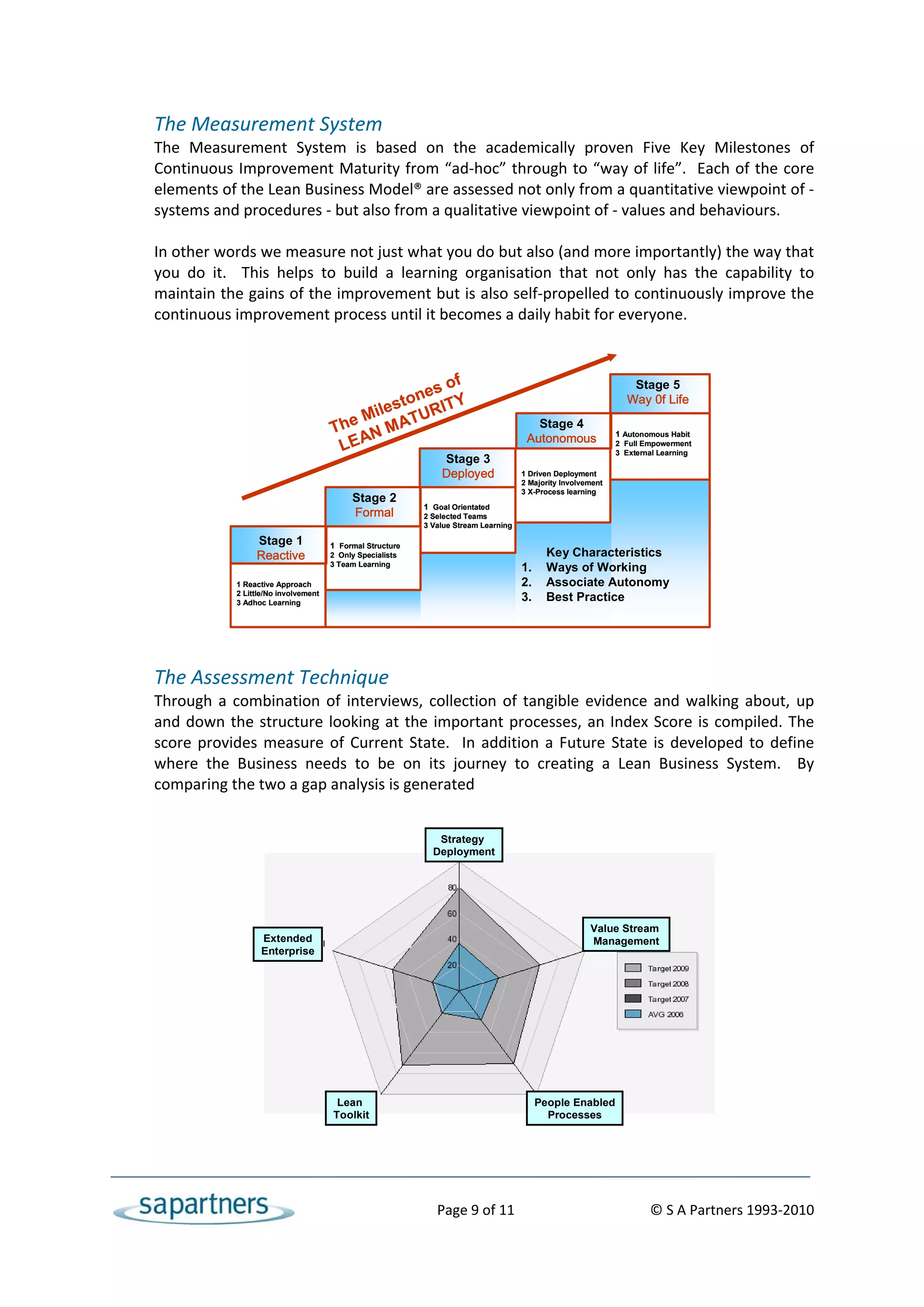 The Measurement System 
     The  Measurement  System  is  based  on  the  academically  proven  Five  Key  Milestones  of 
     Continuous Improvement Maturity from “ad‐hoc” through to “way of life”.  Each of the core 
     elements of the Lean Business Model® are assessed not only from a quantitative viewpoint of ‐ 
     systems and procedures ‐ but also from a qualitative viewpoint of ‐ values and behaviours. 
      
     In other words we measure not just what you do but also (and more importantly) the way that 
     you  do  it.    This  helps  to  build  a  learning  organisation  that  not  only  has  the  capability  to 
     maintain the gains of the improvement but is also self‐propelled to continuously improve the 
     continuous improvement process until it becomes a daily habit for everyone. 
      
      
                                            f
                                       es o
                                                                                                                         Stage 5
                                  s ton ITY                                                                             Way 0f Life
                             Mile TUR
                         The N M A                                                              Stage 4
                          LE A
                                                                                              Autonomous              1 Autonomous Habit
                                                                                                                      2 Full Empowerment
                                                                                                                      3 External Learning
                                          Stage 3
                                         Deployed                                            1 Driven Deployment
                                                                                             2 Majority Involvement
                           Stage 2
                                                                                             3 X-Process learning

                           Formal
                                                                   1 Goal Orientated
                                                                   2 Selected Teams
                                                                   3 Value Stream Learning


                Stage 1
                Reactive
                                            1 Formal Structure
                                            2 Only Specialists                                      Key Characteristics
                  1 Reactive Approach
                                            3 Team Learning
                                                                                             1.
                                                                                             2.
                                                                                                    Ways of Working
                                                                                                    Associate Autonomy
                  2 Little/No involvement
                  3 Adhoc Learning
                                                                                             3.     Best Practice

      
      
     The Assessment Technique 
     Through  a  combination  of  interviews,  collection  of  tangible  evidence  and  walking  about,  up 
     and  down  the  structure  looking  at  the  important  processes,  an  Index  Score  is  compiled.  The 
     score  provides  measure  of  Current  State.    In  addition  a  Future  State  is  developed  to  define 
     where  the  Business  needs  to  be  on  its  journey  to  creating  a  Lean  Business  System.    By 
     comparing the two a gap analysis is generated 
  
 
                                                                      Strategy
                                                                     Deployment




 
                                                                                                               Value Stream
                        Extended                                                                               Management
                        Enterprise
 
 
 
 
 
 
                                             Lean                                                 People Enabled
                                            Toolkit                                                 Processes




                                                                        Page 9 of 11                                             © S A Partners 1993‐2010 
 