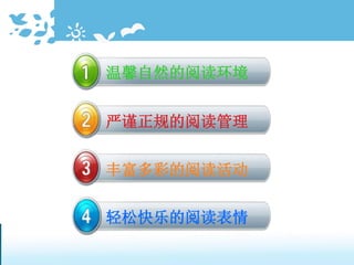 温馨自然的阅读环境
严谨正规的阅读管理
丰富多彩的阅读活动
轻松快乐的阅读表情
 