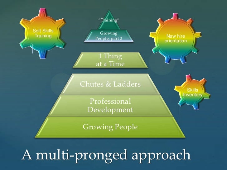 creating a learning organization 27012011 “an organizations ability to learn, and translate that learning into action rapidly, is the greatest competitive advantage” continuous learning and. creating a learning organization 27012011 “an organizations ability to learn, and translate that learning into action rapidly, is the greatest competitive advantage” continuous learning and.