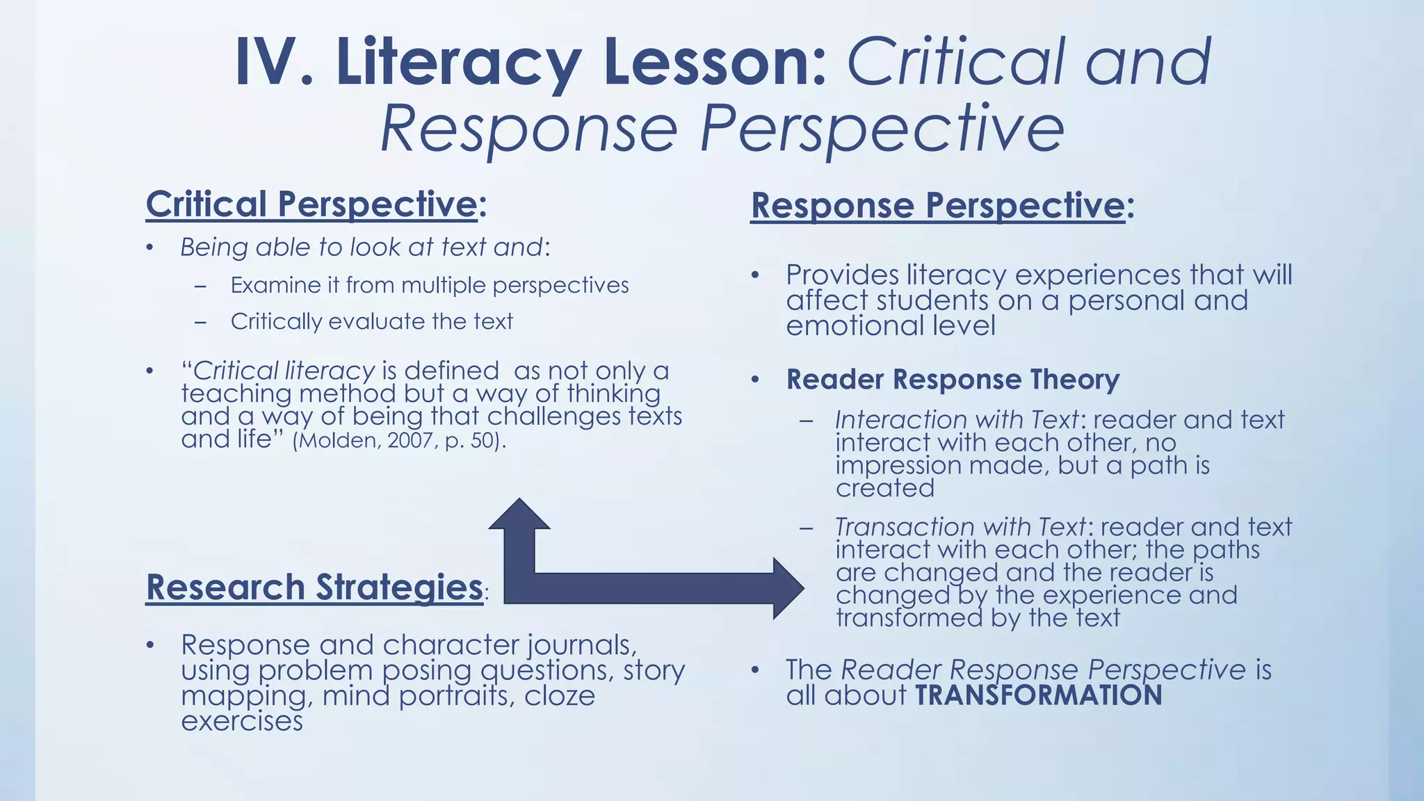 IV. Literacy Lesson: Critical and
Response Perspective
Critical Perspective:
•

Being able to look at text and:
–
–

•

Examine it from multiple perspectives
Critically evaluate the text

“Critical literacy is defined as not only a
teaching method but a way of thinking
and a way of being that challenges texts
and life” (Molden, 2007, p. 50).

Research Strategies:
• Response and character journals,
using problem posing questions, story
mapping, mind portraits, cloze
exercises

Response Perspective:
• Provides literacy experiences that will
affect students on a personal and
emotional level
• Reader Response Theory
– Interaction with Text: reader and text
interact with each other, no
impression made, but a path is
created
– Transaction with Text: reader and text
interact with each other; the paths
are changed and the reader is
changed by the experience and
transformed by the text

• The Reader Response Perspective is
all about TRANSFORMATION

 