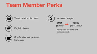 Team Member Perks
Transportation discounts
English classes
Comfortable lounge areas
for breaks
Increased wages
2001
$8/hour
Today
$10-17/hour
Record sales and profits and
continued growth
 