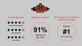 Indeed Reviews
job work/life balance
management
job culture
Glassdoor Review
91%
approve of
the CEO
2015 American Customer
Satisfaction Index
Ranked
#183 of 100 points
 