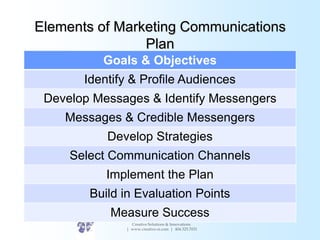 Elements of Marketing Communications
Plan
Goals & Objectives
Identify & Profile Audiences
Develop Messages & Identify Mess...
