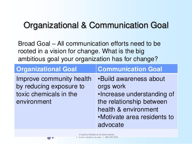 creating a marketing communications plan marketing communication plan