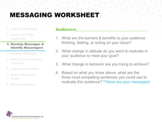 MESSAGING WORKSHEET
1. Goals & Objectives
2. Identify & Profile
Audiences
3. Develop Messages &
Identify Messengers
4. Develop Strategies
5. Select Communication
Channels
6. Implement the Plan
7. Build in Evaluation
Points
8. Measure Success
Audience:_____________________________________
1. What are the barriers & benefits to your audience
thinking, feeling, or acting on your issue?
2. What change in attitude do you want to motivate in
your audience to meet your goal?
3. What change in behavior are you trying to achieve?
4. Based on what you know above, what are the
three most compelling sentences you could use to
motivate this audience? *These are your messages!
 
