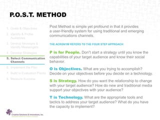 Post Method is simple yet profound in that it provides
a user-friendly system for using traditional and emerging
communications channels.
THE ACRONYM REFERS TO THE FOUR STEP APPROACH:
P is for People. Don’t start a strategy until you know the
capabilities of your target audience and know their social
behavior.
O is Objectives. What are you trying to accomplish?
Decide on your objectives before you decide on a technology.
S is Strategy. How do you want the relationship to change
with your target audience? How do new and traditional media
support your objectives with your audience?
T is Technology. What are the appropriate tools and
tactics to address your target audience? What do you have
the capacity to implement?
P.O.S.T. METHOD
1. Goals & Objectives
2. Identify & Profile
Audiences
3. Develop Messages &
Identify Messengers
4. Develop Strategies
5. Select Communication
Channels
6. Implement the Plan
7. Build in Evaluation Points
8. Measure Success
 