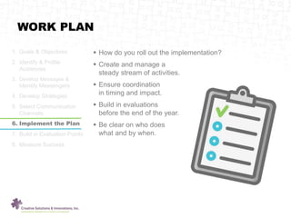 WORK PLAN
1. Goals & Objectives
2. Identify & Profile
Audiences
3. Develop Messages &
Identify Messengers
4. Develop Strategies
5. Select Communication
Channels
6. Implement the Plan
7. Build in Evaluation Points
8. Measure Success
 How do you roll out the implementation?
 Create and manage a
steady stream of activities.
 Ensure coordination
in timing and impact.
 Build in evaluations
before the end of the year.
 Be clear on who does
what and by when.
 