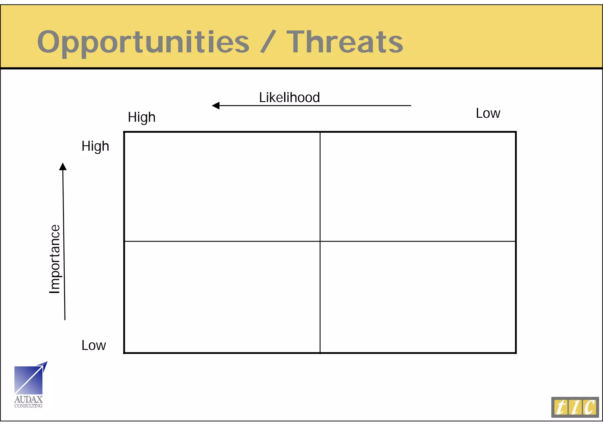 Opportunities / Threats
 pp
                           Likelihood
                    High                Low
                                        L

             High
   ortance
Impo




             Low
 