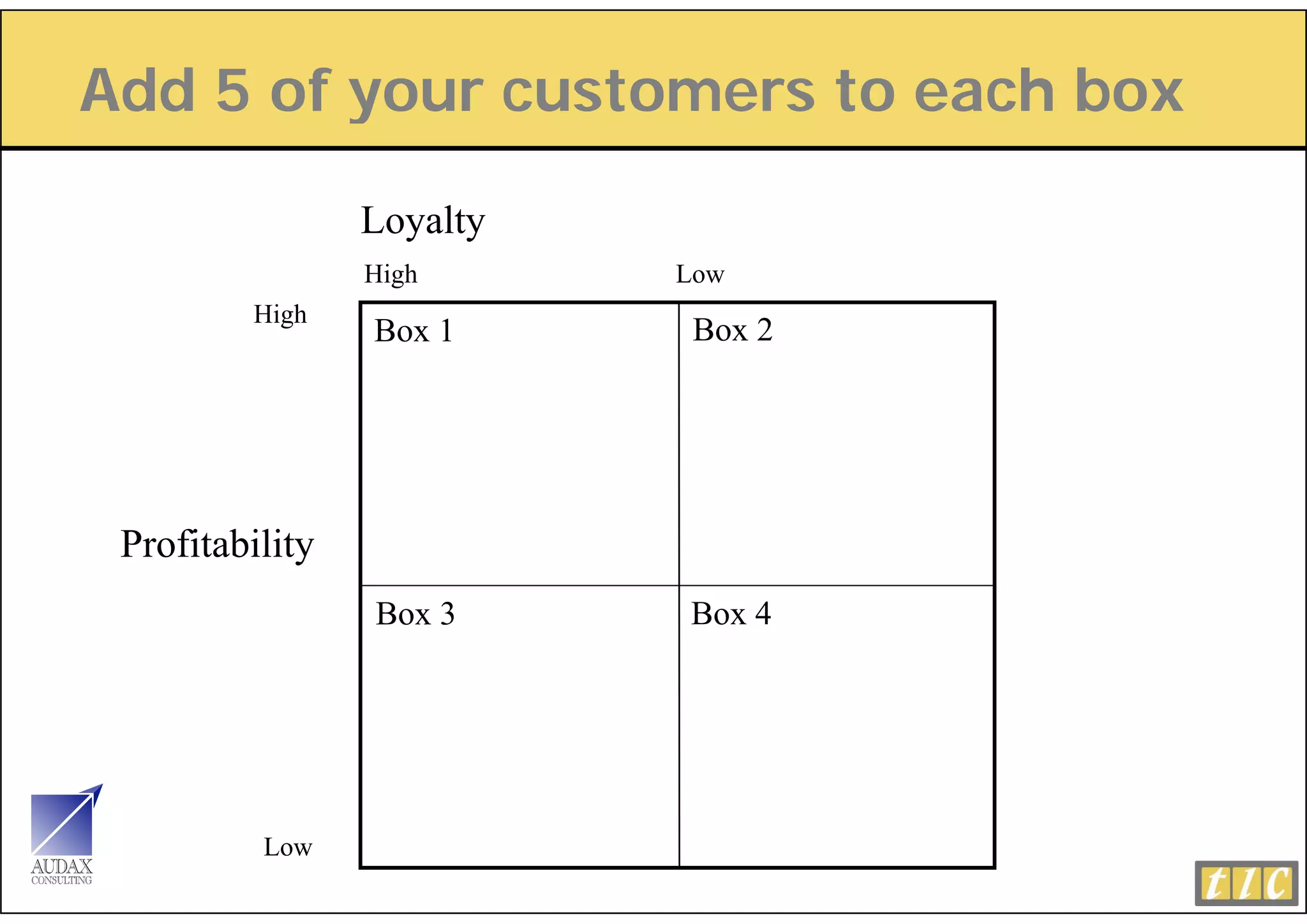 Add 5 of your customers to each box
         y

                 Loyalty
                   y y
                 High      Low
         High
                 Box 1      Box 2




 Profitability
                 Box 3     Box 4




          Low
 