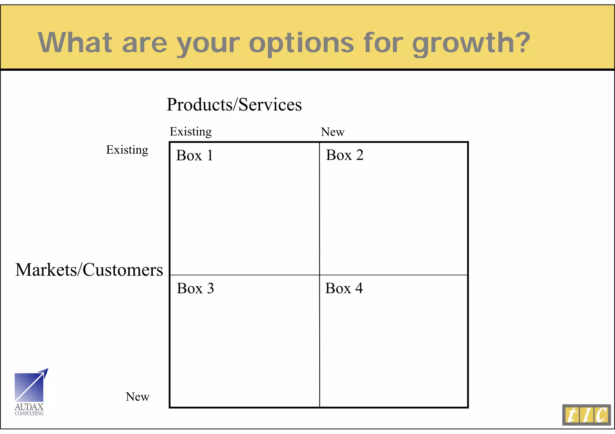 What are your options for g
           y     p          growth?

                     Products/Services
                       oducts/Se v ces
                     Existing            New
          Existing                       Box 2
                      Box 1




Markets/Customers
                      Box 3              Box 4




             New
 