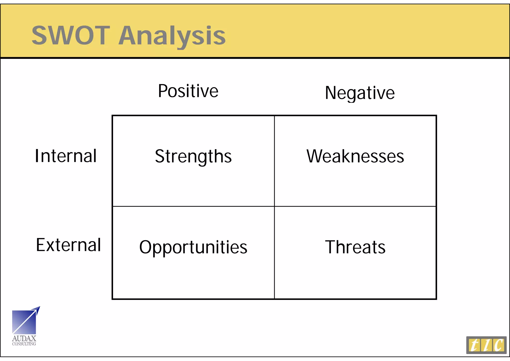 SWOT Analysis
         y

             Positive       Negative


Internal    Strengths      Weaknesses



External   Opportunities    Threats
 