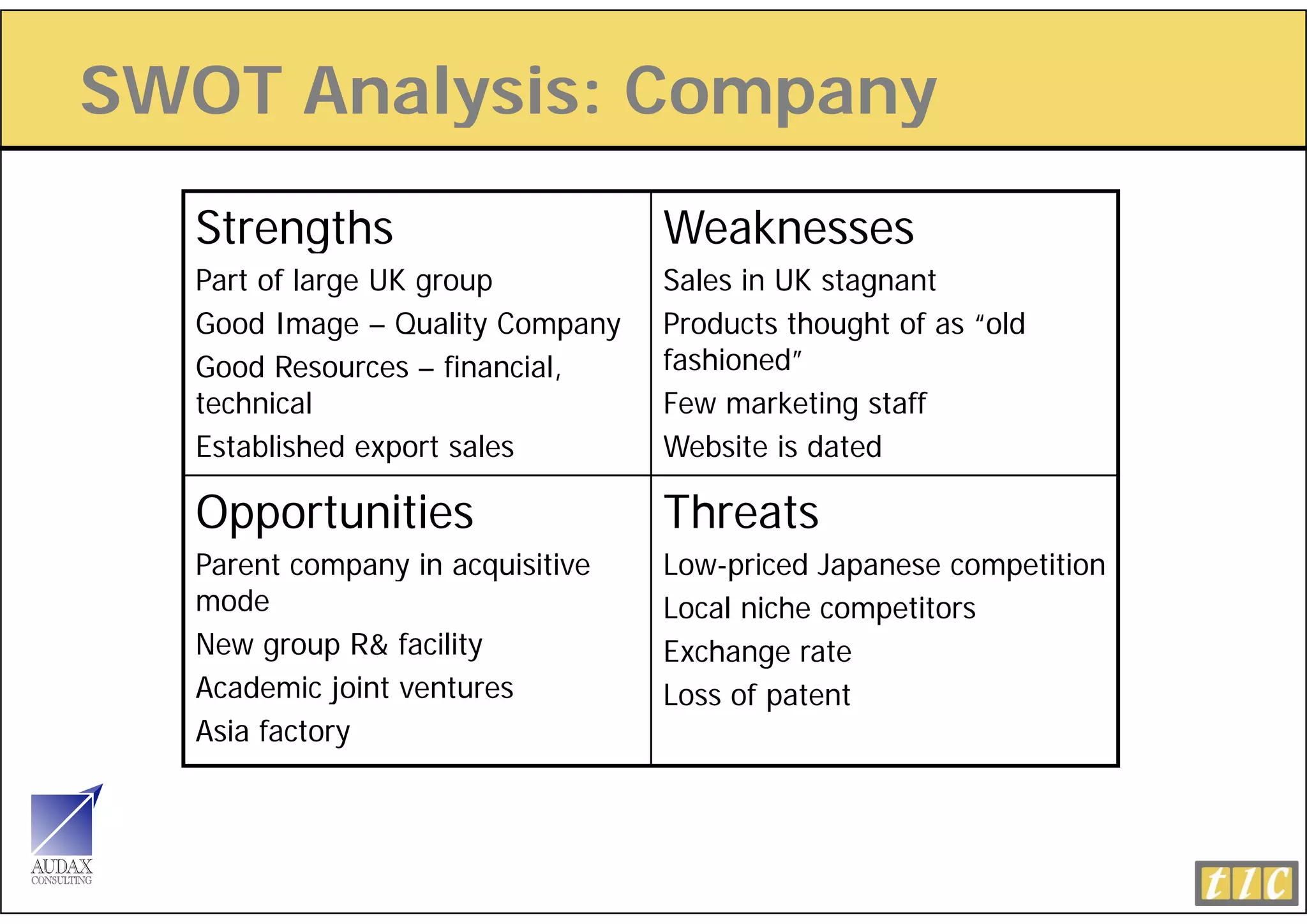 SWOT Analysis: Company
         y        p y
  Strengths                       Weaknesses
  Part of large UK group          Sales in UK stagnant
  Good Image – Quality Company    Products thought of as “old
  Good Resources – financial,     fashioned”
                                  f hi     d”
  technical                       Few marketing staff
  Established export sales
                 p                Website is dated

  Opportunities                   Threats
  Parent company in acquisitive   Low priced
                                  Low-priced Japanese competition
  mode                            Local niche competitors
  New group R& facility           Exchange rate
  Academic joint ventures         Loss of patent
                                  L     f t t
  Asia factory
 