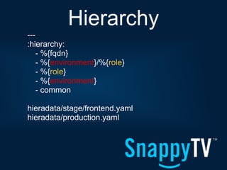 Hierarchy
---
:hierarchy:
    - %{fqdn}
    - %{environment}/%{role}
    - %{role}
    - %{environment}
    - common

hieradata/stage/frontend.yaml
hieradata/production.yaml
 