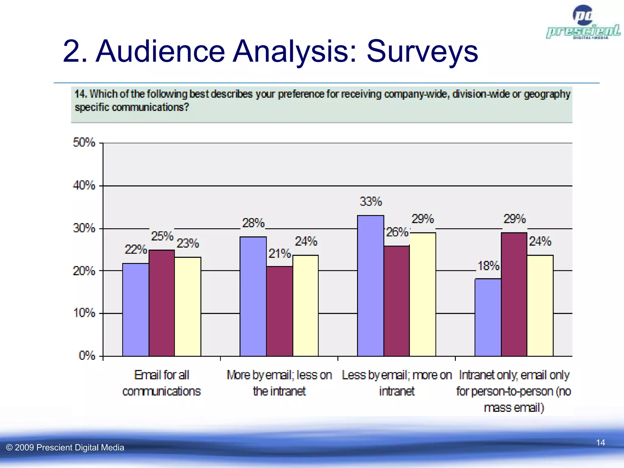 2. Audience Analysis: Surveys © 2009 Prescient Digital Media 