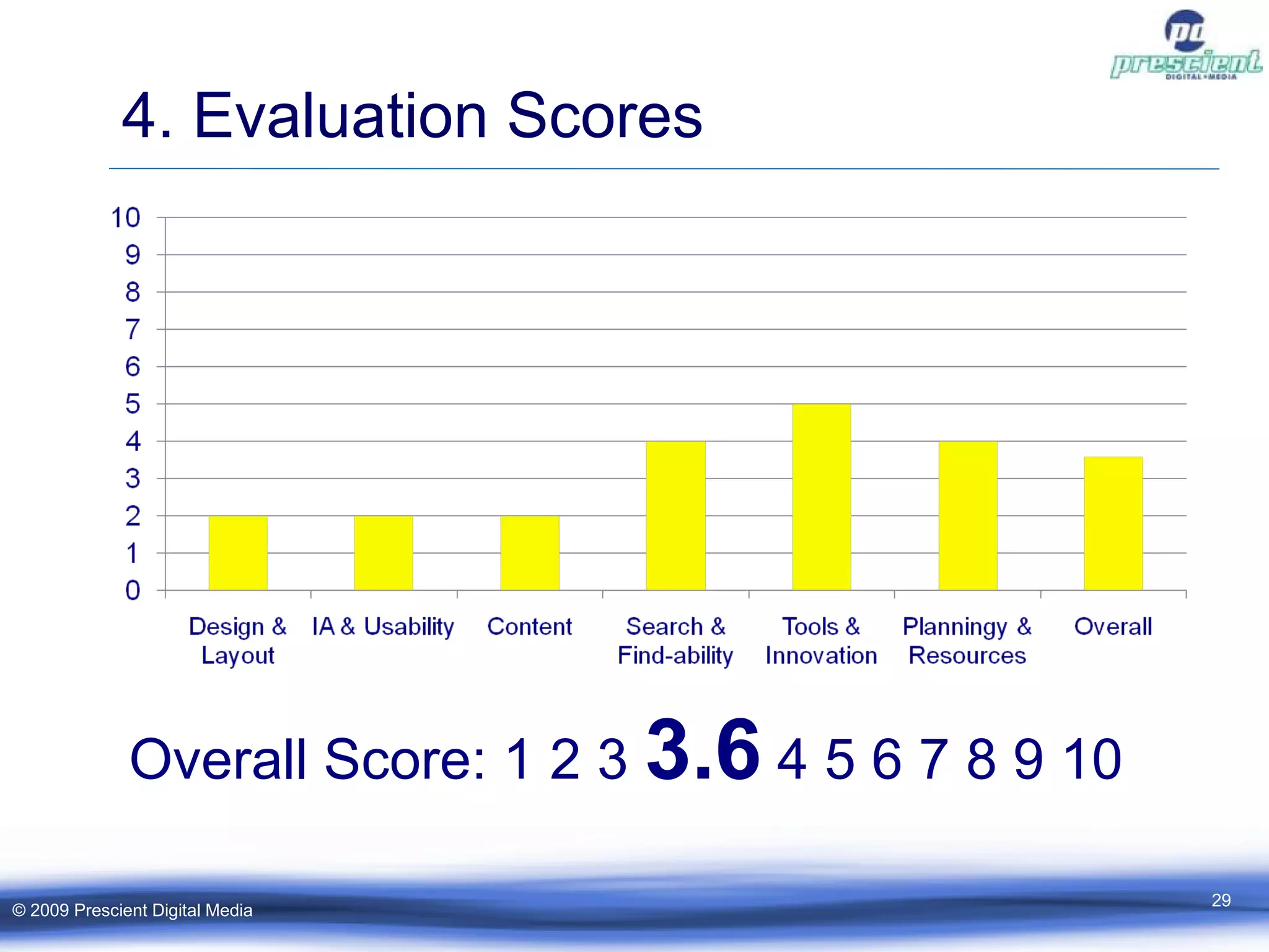 4. Evaluation Scores © 2009 Prescient Digital Media Overall Score: 1 2 3  3.6  4 5 6 7 8 9 10 