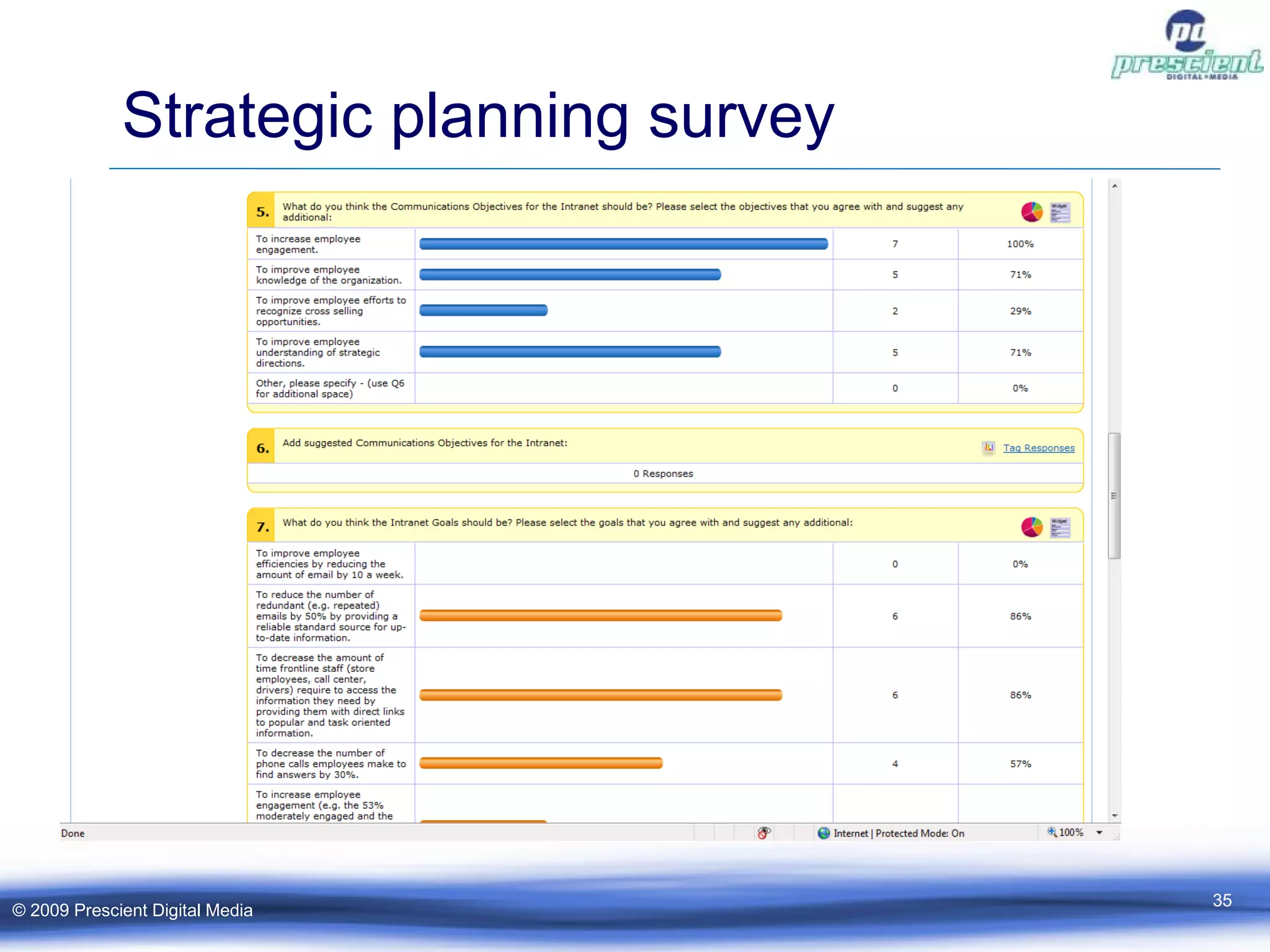 Strategic planning survey © 2009 Prescient Digital Media 