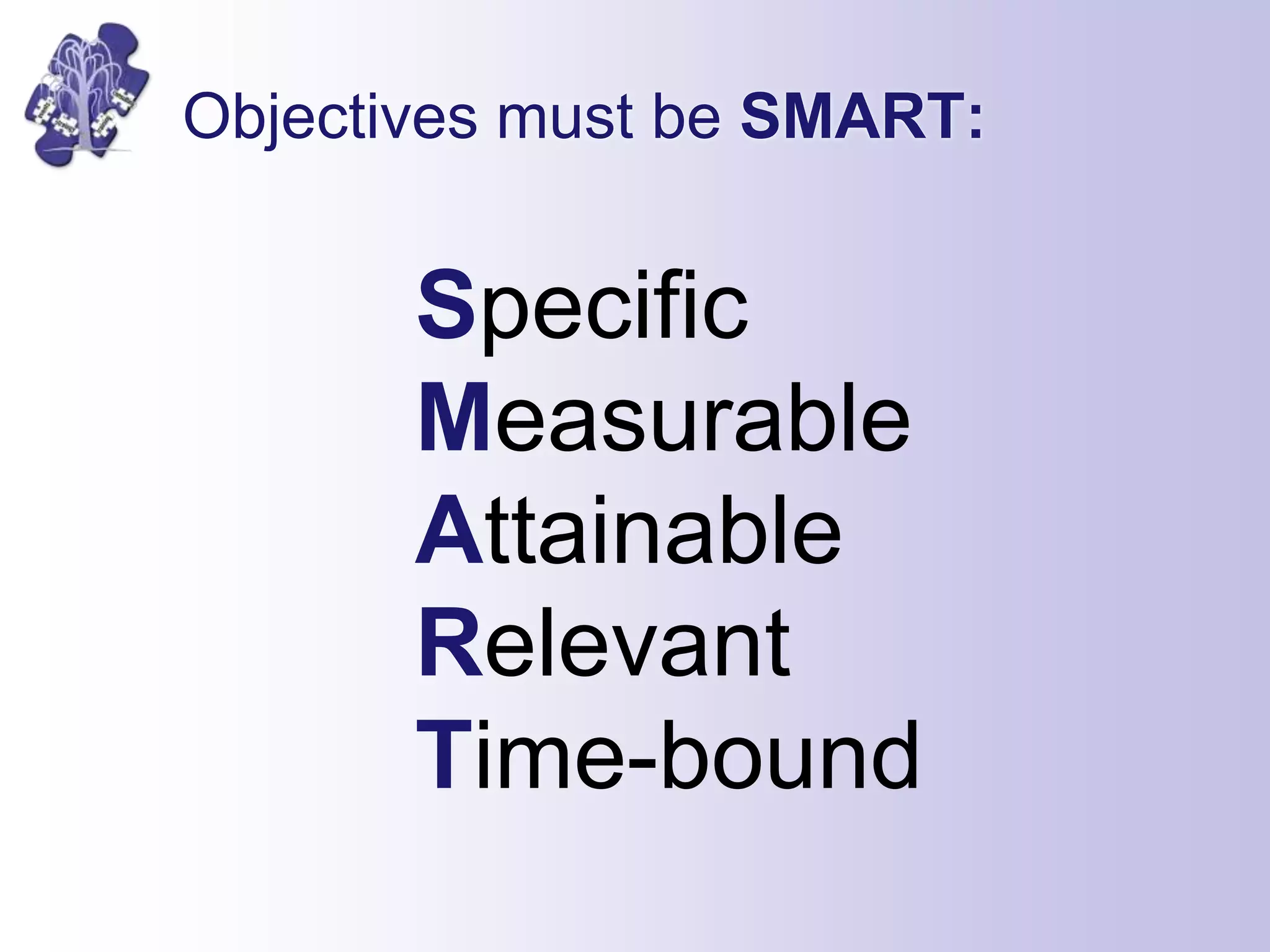 Objectives must be SMART:
Specific
Measurable
Attainable
Relevant
Time-bound
 