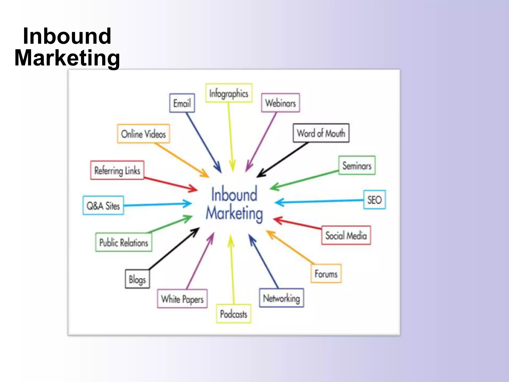 Inbound
Marketing
 