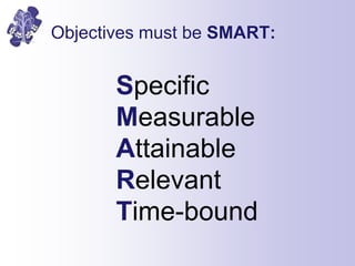 Objectives must be SMART:
Specific
Measurable
Attainable
Relevant
Time-bound
 