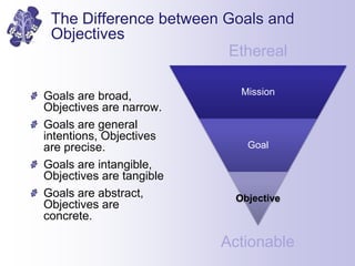 The Difference between Goals and
Objectives
Mission
Goal
Objective
Goals are broad,
Objectives are narrow.
Goals are gener...