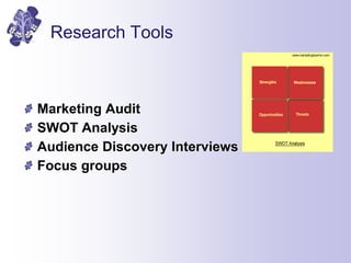 Research Tools
Marketing Audit
SWOT Analysis
Audience Discovery Interviews
Focus groups
 