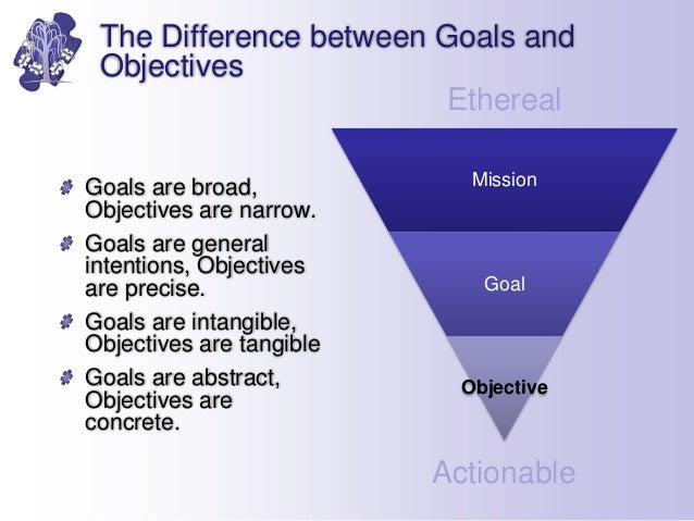 objective and desired goals