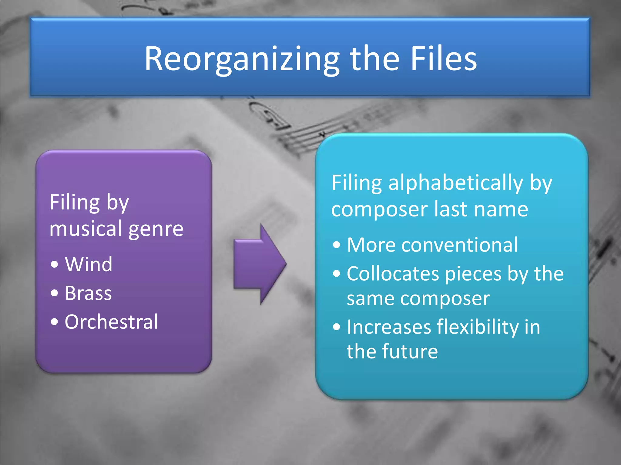 Creating a Music Catalog PPT