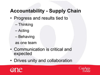Creating an accountability culture at con agra foods | PPT