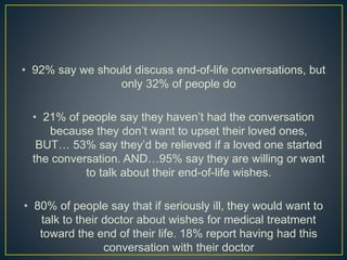 • 92% say we should discuss end-of-life conversations, but
only 32% of people do
• 21% of people say they haven’t had the conversation
because they don’t want to upset their loved ones,
BUT… 53% say they’d be relieved if a loved one started
the conversation. AND…95% say they are willing or want
to talk about their end-of-life wishes.
• 80% of people say that if seriously ill, they would want to
talk to their doctor about wishes for medical treatment
toward the end of their life. 18% report having had this
conversation with their doctor
 
