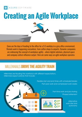 Creating an Agile Workplace
Gone are the days of heading to the office for a 9-5 workday in a grey office environment.
Remote work is happening everywhere, from coffee shops to airports. Dynamic companies
are embracing the concept of workplace agility – where digital solutions, physical space
and company culture influence output. Here are some ways an agile workplace operates:
MILLENNIALS DRIVE THE AGILITY TRAIN
Millennials are flooding the workforce with different expectations.
Millennials expect policies that include:
Flexible start and end times with scheduled breaks
Part-year work and compressed work weeks
Part-time work and job sharing
Phased retirement
Alternative
work sites and
autonomy
 
