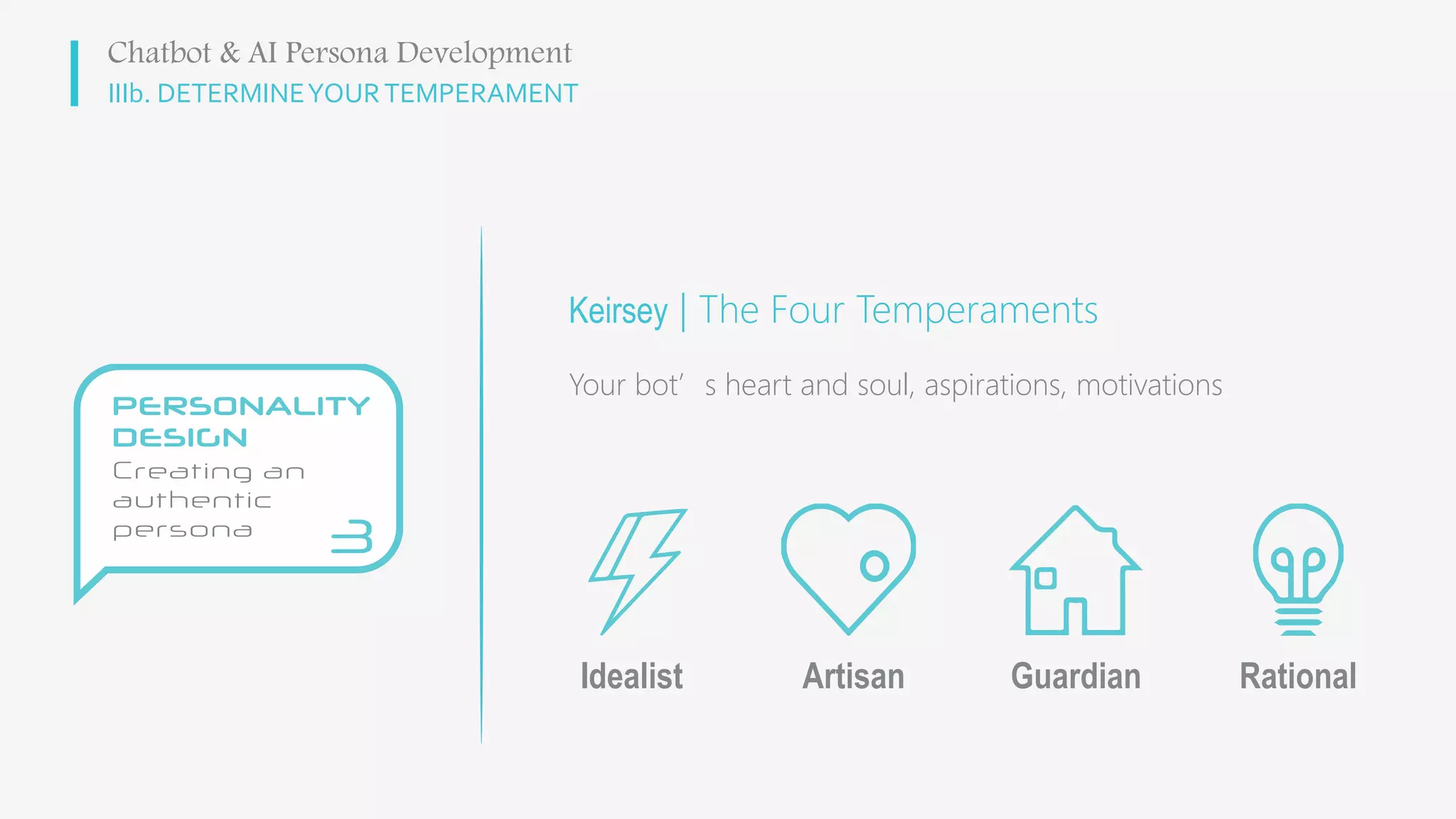 IIIb. DETERMINEYOURTEMPERAMENT
Keirsey | The Four Temperaments
Your bot’s heart and soul, aspirations, motivations
Chatbot & AI Persona Development
Idealist Artisan Guardian Rational
 