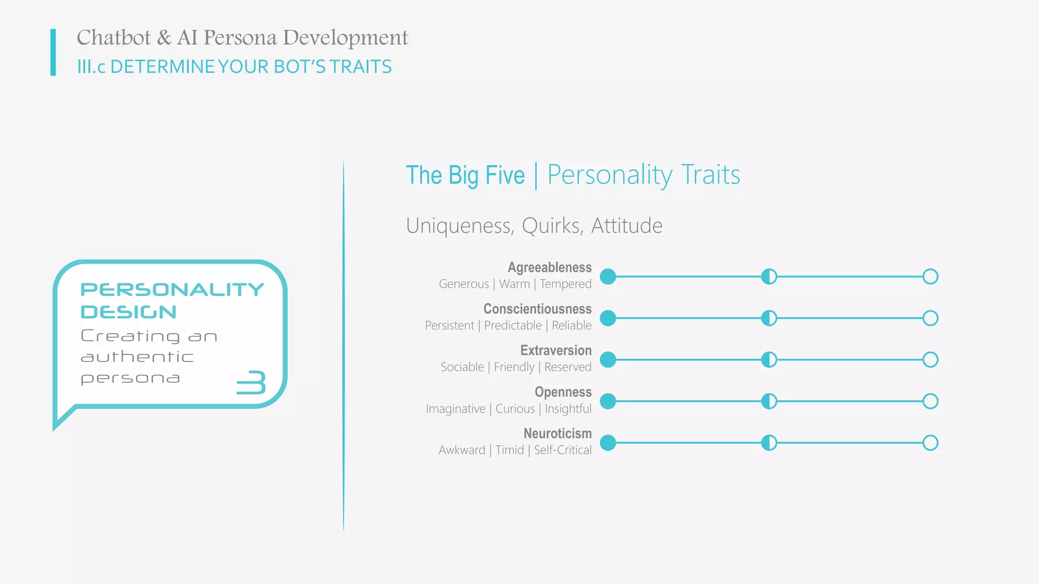 III.c DETERMINEYOUR BOT’STRAITS
The Big Five | Personality Traits
Uniqueness, Quirks, Attitude
Chatbot & AI Persona Development
Agreeableness
Generous | Warm | Tempered
Conscientiousness
Persistent | Predictable | Reliable
Extraversion
Sociable | Friendly | Reserved
Openness
Imaginative | Curious | Insightful
Neuroticism
Awkward | Timid | Self-Critical
 