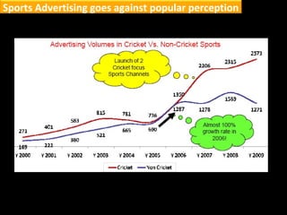 Sports Advertising goes against popular perception 