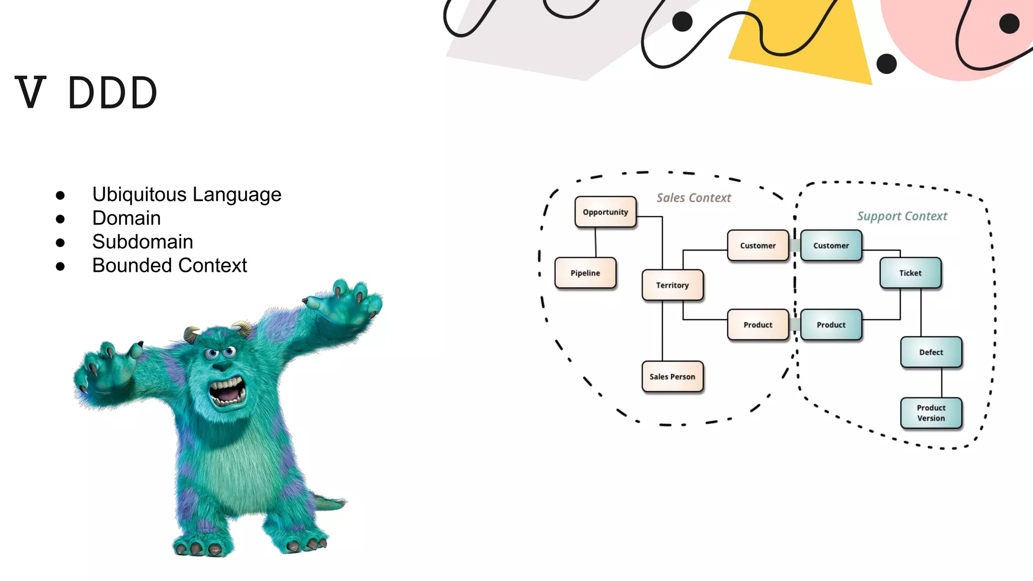 Ⅴ DDD ● Ubiquitous Language ● Domain ● Subdomain ● Bounded Context 