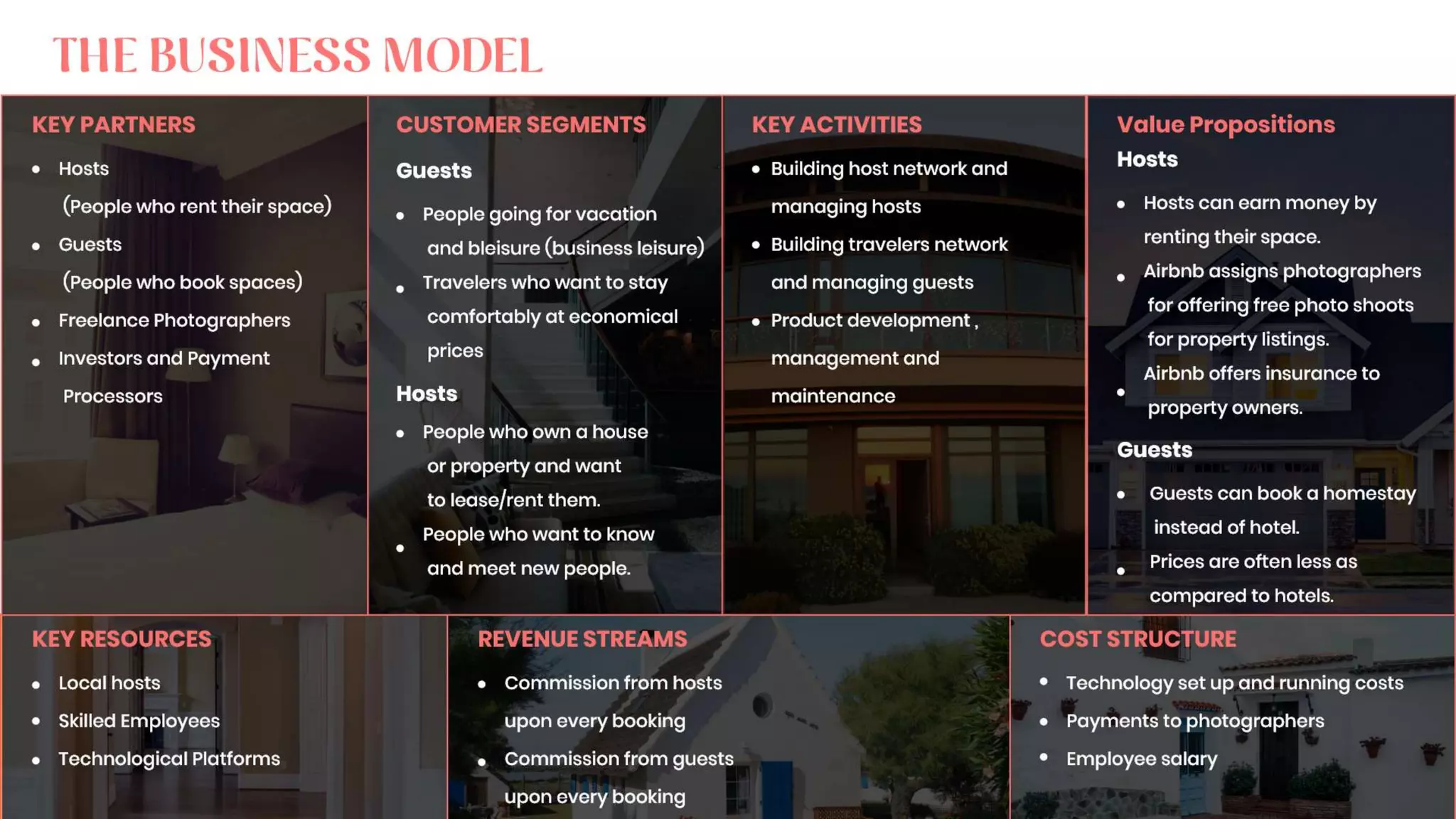Creating an app like Airbnb