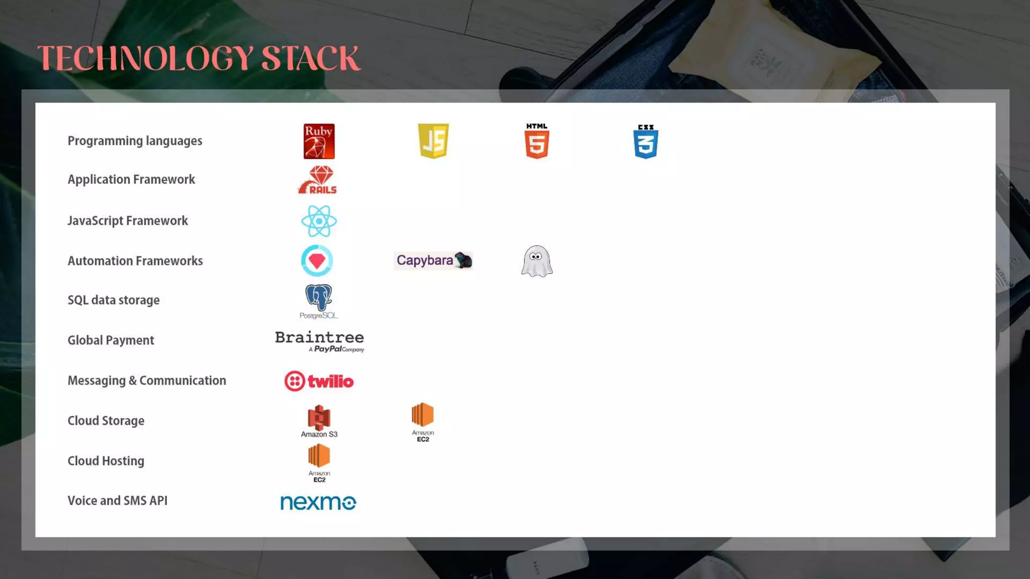 Creating an app like Airbnb