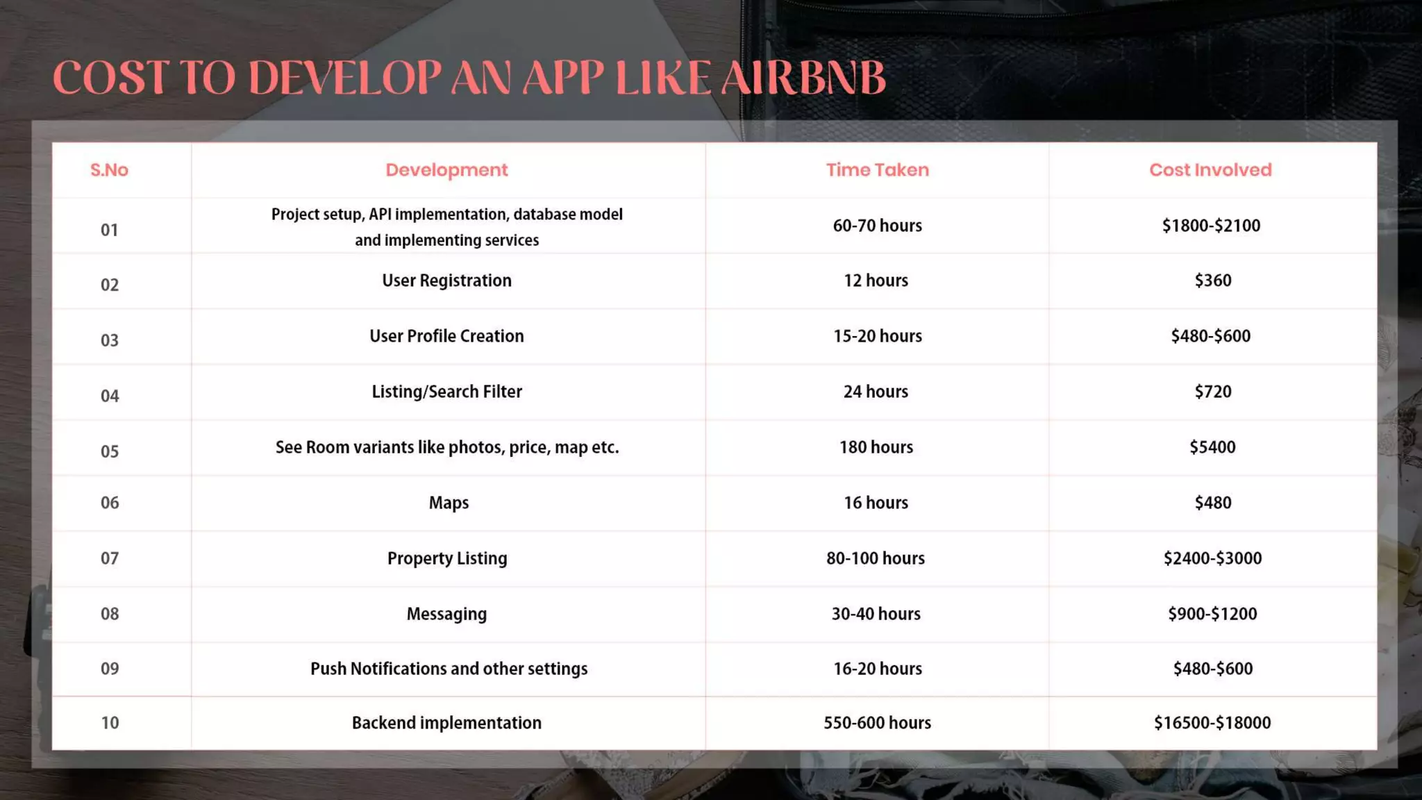 Creating an app like Airbnb