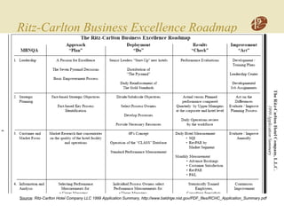 Ritz-Carlton Business Excellence Roadmap
Source: Ritz-Carlton Hotel Company LLC 1999 Application Summary, http://www.baldrige.nist.gov/PDF_files/RCHC_Application_Summary.pdf
 