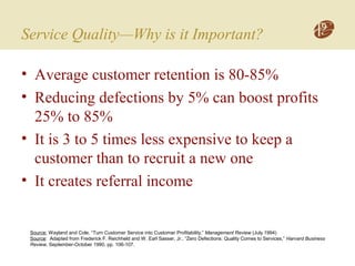 Service Quality—Why is it Important?
• Average customer retention is 80-85%
• Reducing defections by 5% can boost profits
25% to 85%
• It is 3 to 5 times less expensive to keep a
customer than to recruit a new one
• It creates referral income
Source: Wayland and Cole, “Turn Customer Service into Customer Profitability,” Management Review (July 1994)
Source: Adapted from Frederick F. Reichheld and W. Earl Sasser, Jr., “Zero Defections: Quality Comes to Services,” Harvard Business
Review, September-October 1990, pp. 106-107.
 