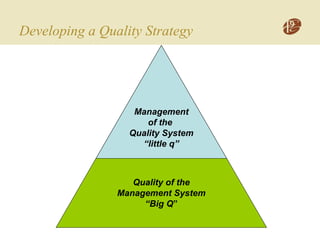 Developing a Quality Strategy
Quality of the
Management System
“Big Q”
Management
of the
Quality System
“little q”
 