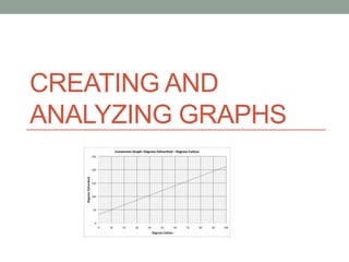 CREATING AND
ANALYZING GRAPHS
 